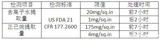 硅橡胶检测项目